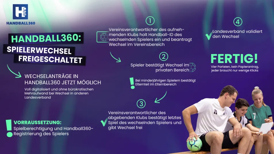 So funktioniert der Spielerwechsel über Handball360