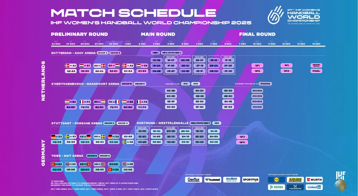 HUFM Grafik Spielplan